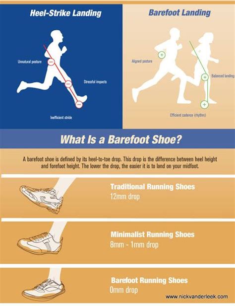 Hi Rez Life The Barefoot Running Revolution Infographic Barefoot