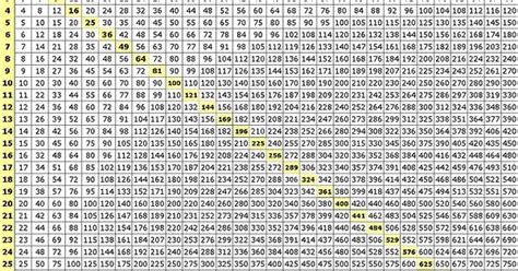 Printable Multiplication Chart 1 1000 Printable Word Searches