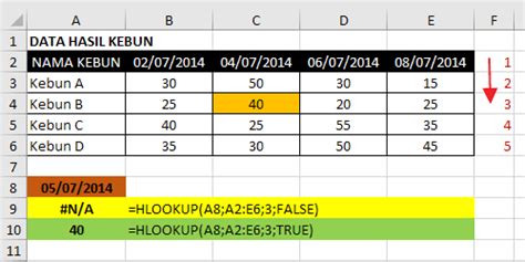 Formula Hlookup Excel Contoh Dan Cara Menggunakan Fungsi Hlookup Dalam
