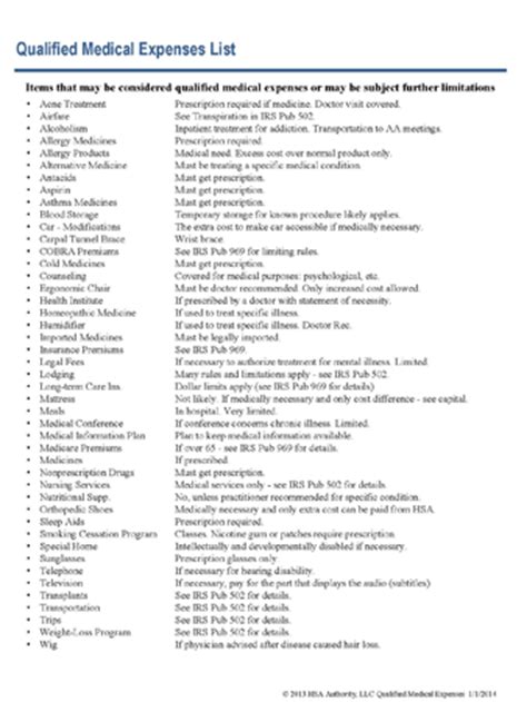 Each document relates to a specific type of receiving organization. HSA Qualified Medical Expenses List HSA-QMELIST - $49.00 ...
