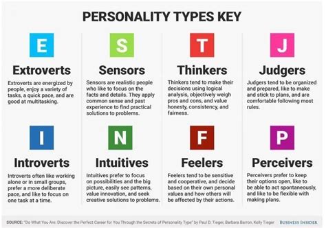 Personality Key Types Personality Types Myersbriggs Type