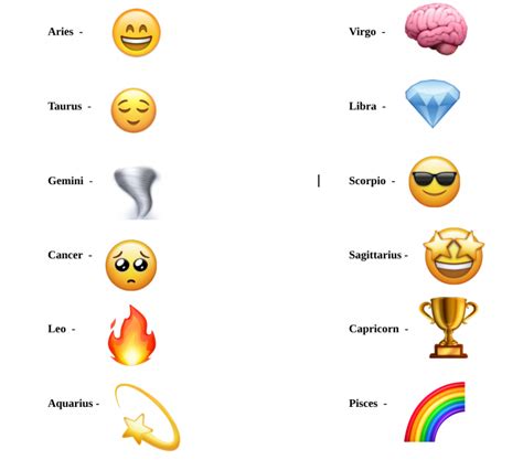 The Zodiac Signs as Emojis – THE LAMP ONLINE