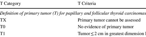 Differentiated Thyroid Carcinoma Tnm Staging Ajcc Uicc 8th Edition