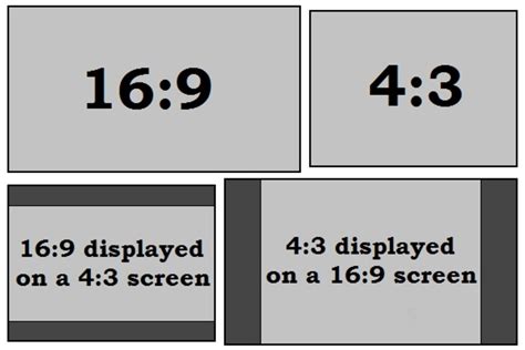 Display Screen Resolutions What Does Resolution Aspect Ratio Ppi