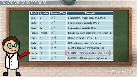 Math Calculations In Pharmacology Formulas Conversions Video