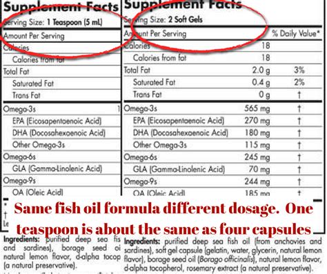 Fish oil is key ingredient when it comes to feline nutrition. What is the correct fish oil dosage? - mccnsulting.web.fc2.com