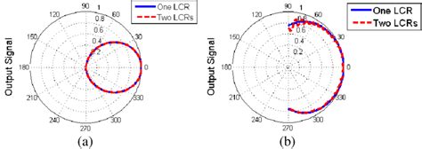 Comparison Between The Near Field Patterns Of One Lcr And Two Lcr