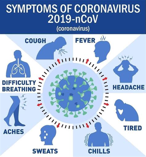It was first identified in december 2019 in wuhan,. Covid-19 Wuhan Coronavirus SYMPTOMS CHART ...