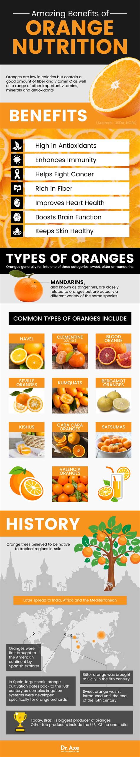 Orange Nutrition Benefits Skin Immunity And More Dr Axe