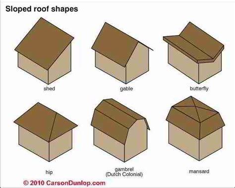 20 Roof Types For Your Awesome Homescomplete With The Pros And Cons