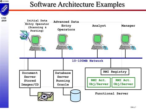 Ppt Software Architecture Examples Powerpoint Presentation Free