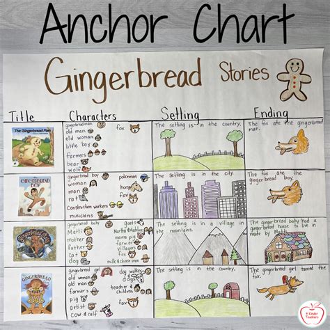 How to Teach Story Elements in Kindergarten - 4 Kinder Teachers
