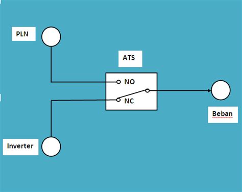 Ide Rangkaian Inverter Ups Skema Inverter