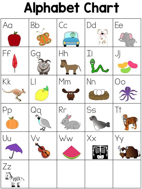 Alphabet Chart | Alphabet charts, Abc chart, Alphabet