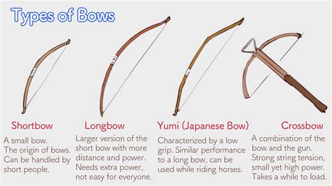 Weapon Designbecome A Weaponsmith Bow Edition Medibang Paint The Free Digital Painting