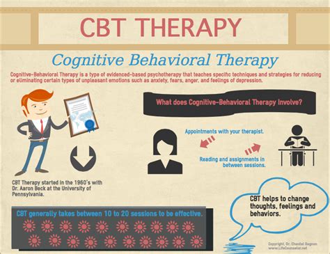 See more of cognitive behavioral therapy on facebook. Cognitive behavioral therapy homework - reportz725.web.fc2.com