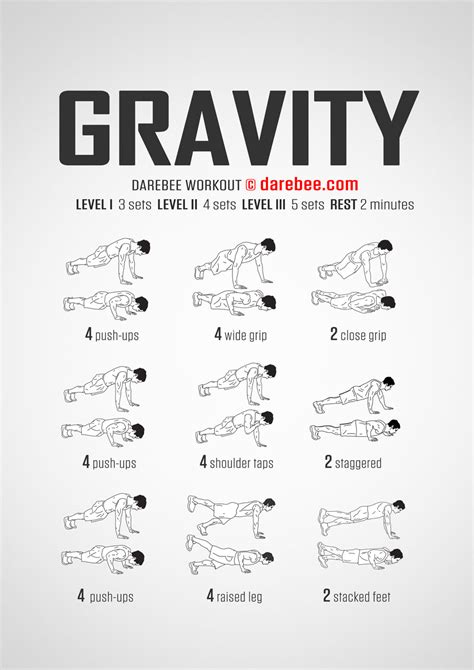 Overcoming Gravity Workout Routine Blog Dandk