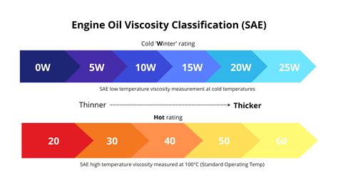 Sae Engine Oil Grades Explained - Infoupdate.org
