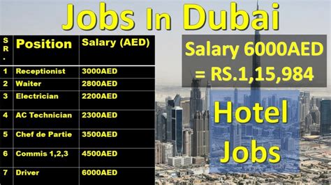 3 Big Hotel Jobs In Dubai Salary 6000aed Youtube