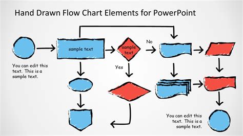 Describe the process to be charted. Hand Drawn Flow Chart Template for PowerPoint - SlideModel