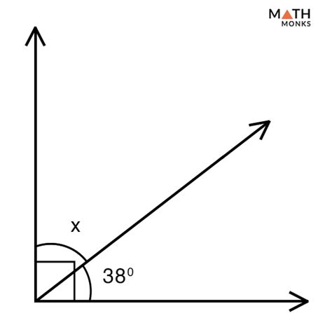Complementary Angles Definition Facts Example Cuemath