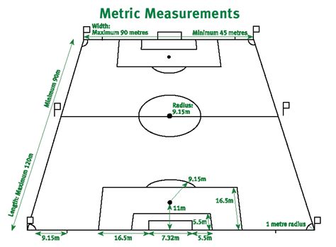Football Ground Size In Meters In India Pdf - MGP Animation