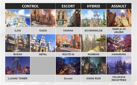 Overwatch Maps Telegraph