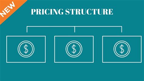 How To Build A Pricing Structure 5 Types Of Pricing Structure