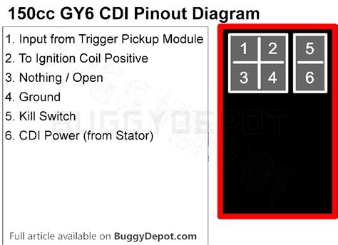4 wire ignition switch diagram. GY6 150cc Ignition Troubleshooting Guide: No Spark? - Buggy Depot Technical Center