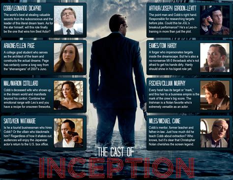 The film's hero tests a young architect by challenging her to create a maze, and nolan tests us with his own dazzling maze. Inception (Movie Review and Stills)