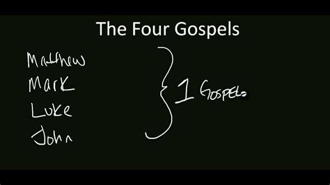 What Are The Names Of The Four Gospels Of The Bible Youtube