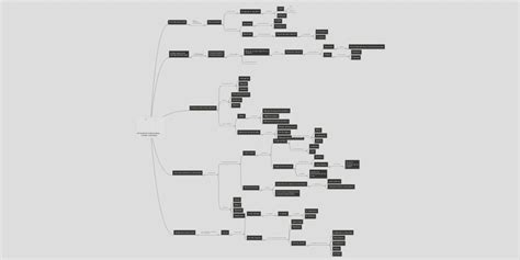 Inteligencia Emocional Daniel Goleman Mindmeister Mapa Mental