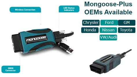 Product Introduction Mongoose Plus Vehicle Diagnostic Interface