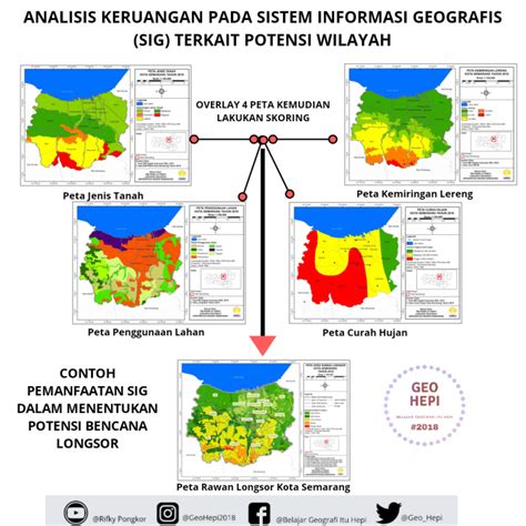 Sistem Informasi Geografi Sig Interaksi Desa Dengan Kota Dan Negara Maju Dan Negara Riset