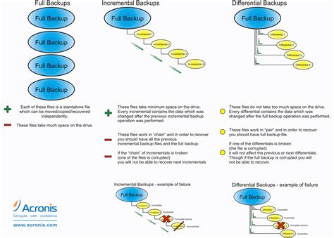 How to work rpo and rto in asr or any backup senior. sQew notepad ++ Unix | Storage | Backup