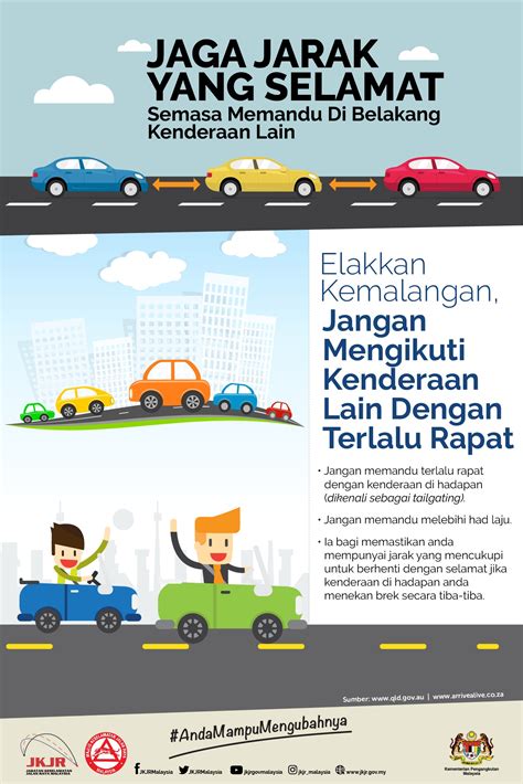 Apakah yang perlu dilakukan oleh pemandu di jalan raya ketika lampu isyarat merah bernyala. Mewarna Poster Keselamatan Jalan Raya