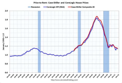 USA House Prices: Nominal, Real, and Price-to-Rent Values ...
