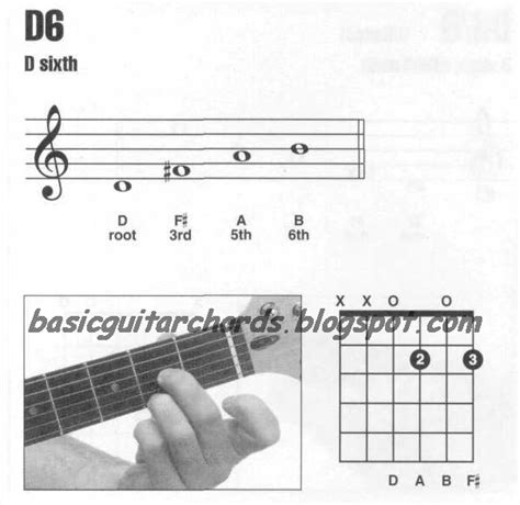 Basic Guitar Chords 6th Chords D6 Guitar Chord