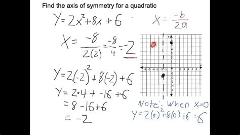 Is the equation unchanged when using symmetric values? Find the Axis of Symmetry for a Quadratic Function - YouTube