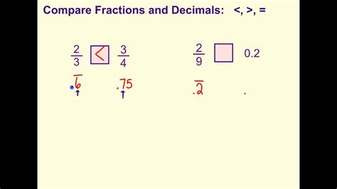 Compare Fractions And Decimals Youtube