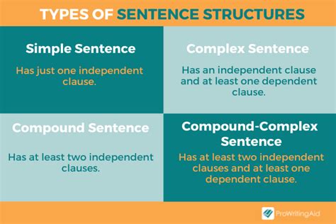 Compound Sentences Definition And How Theyre Used With Examples