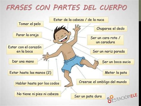 Frases Con Partes Del Cuerpo Spanish Idioms Spanish Posters Ap