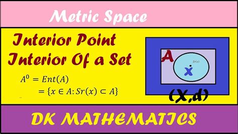 Interior Point In Metric Space Interior Of A Set In Metric Space With