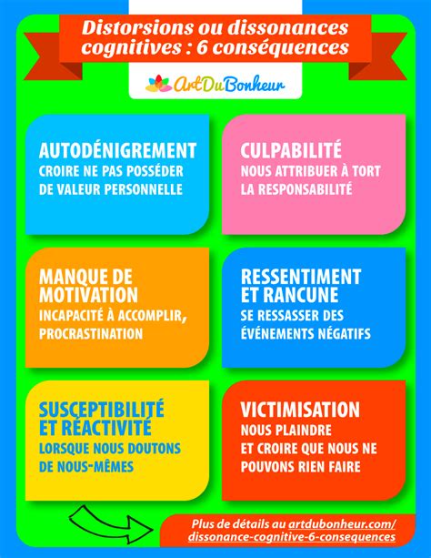 Prononciation de croire définition croire traduction croire signification croire dictionnaire croire quelle est la définition de croire. Dissonance Cognitive croire le mensonge ou en sortir ...