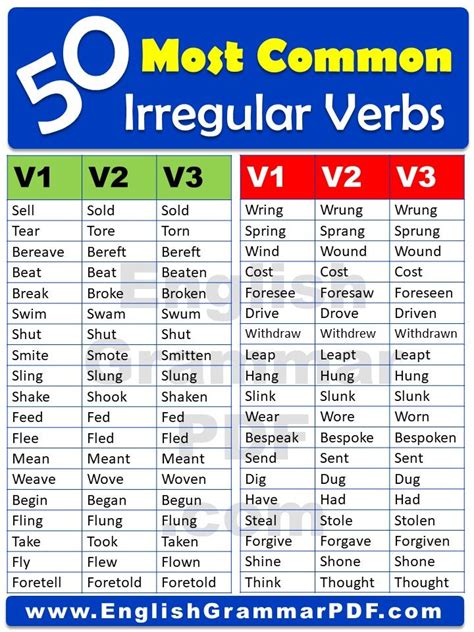 The Ten Most Common Irregular Verbs In English