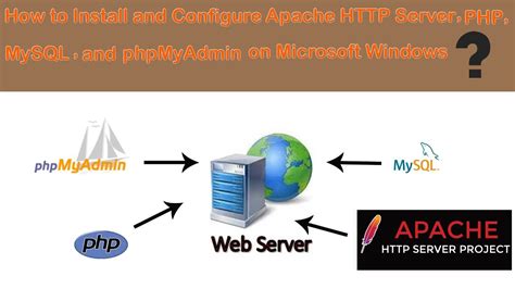 How To Install Configure Apache Server Php Mysql And Phpmyadmin