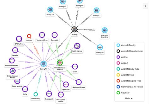 Knowledge Graph Visualization In Data Graphs
