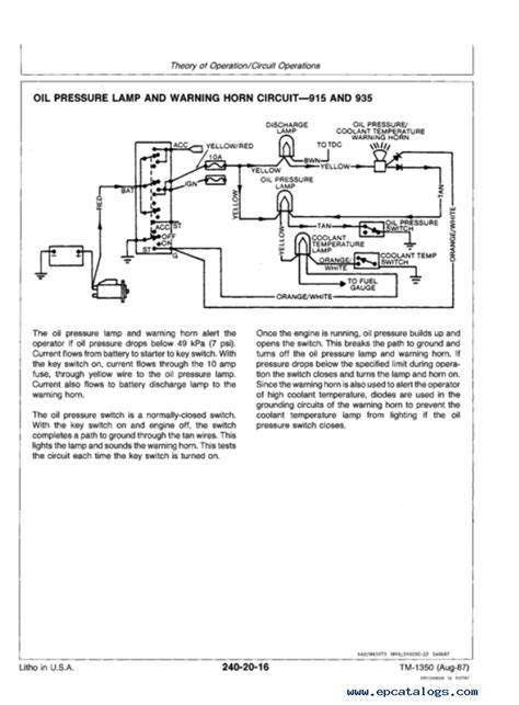 John Deere F912 F915 F935 Front Mowers Technical Manual