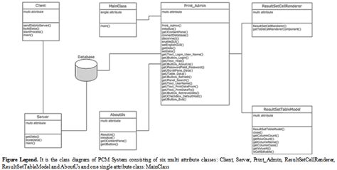 Distributed Real Time Pcm System Uml Design And Development With