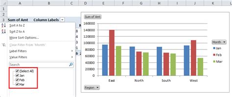 Pivot Chart In Excel Uses Examples How To Create Pivot Chart